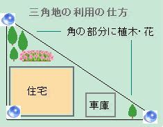 三角地 風水|三角地＆旗竿地の風水｜運気がグングンUPする住宅 